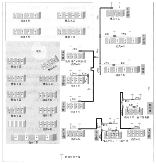 TD網(wǎng)絡(luò)建設(shè)中特殊場景的綜合解決方案