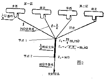 fstx2.gif (2799 字節(jié))