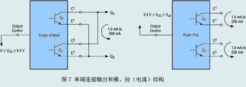 單端連接輸出和推、拉（電流）結(jié)構(gòu)