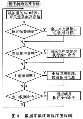 程序流程圖