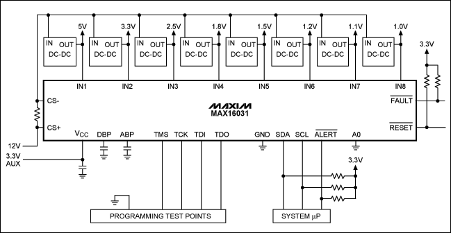 Figure 3. The MAX16031 is powered from a 3.3V auxiliary bus and programmed through the JTAG port.