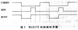 控制時(shí)序圖