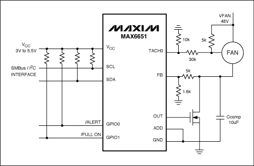 圖3. 用MAX6651驅動48V風扇