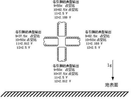 導航系統(tǒng)結構框架