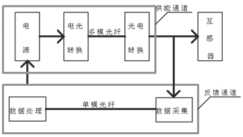 光電轉換電源控制系統(tǒng)的設計