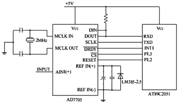 光電轉換電源控制系統(tǒng)的設計