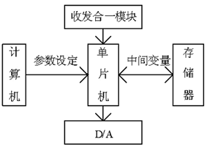 光電轉換電源控制系統(tǒng)的設計