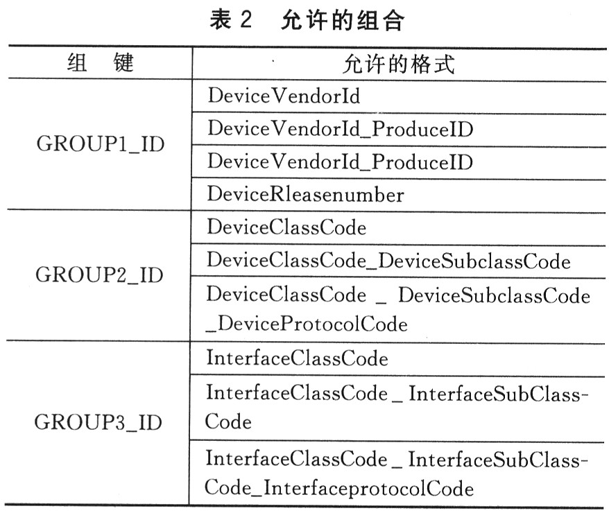 允許的組合