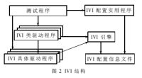 結(jié)構(gòu)