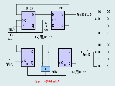 分頻電路