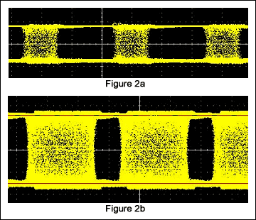 Figure 2. Variation of injected jitter and output swing amplitude. Figure 2a shows bit-analyzer output with injected jitter and reduced swing. Figure 2b shows bit-analyzer output with more injected jitter and normal swing.