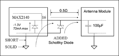圖2. MAX2140接收器和天線(xiàn)模塊之間改進(jìn)后的設(shè)計(jì)圖，所作改進(jìn)用以防止EOS。