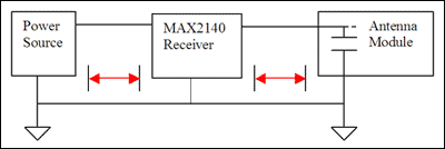 圖1. 在汽車(chē)工業(yè)領(lǐng)域MAX2140常見(jiàn)用法的圖解