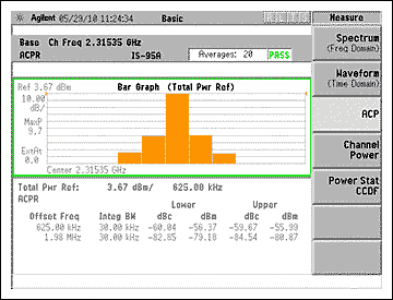 圖1. Pout = +5.3dBm時的ACPR