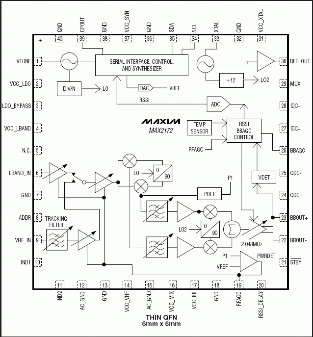 MAX2172: Functional Diagram