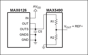 圖 2. 利用MAX5490精密分壓器配合MAX1447、MAX1491、MAX1493、MAX1495、MAX1496和MAX1498 ADC工作