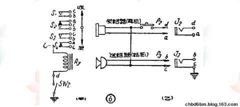 電子管制作的無線對講機(jī) - chbd6bm - chbd6bm的個人主頁