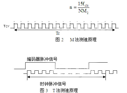 光電編碼器的測(cè)量方法