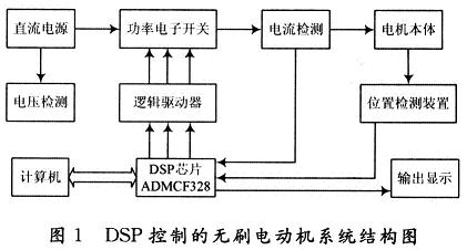 DSP控制的無刷電動機系統(tǒng)結(jié)構(gòu)