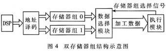 雙存儲器組結(jié)構(gòu)示意圖