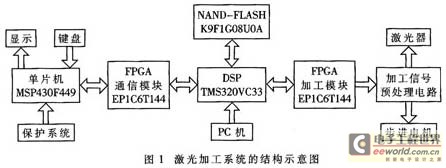 系統(tǒng)的結(jié)構(gòu)示意圖