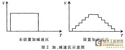 DSP和FPGA在大尺寸激光數(shù)控加工系統(tǒng)中的運用圖示