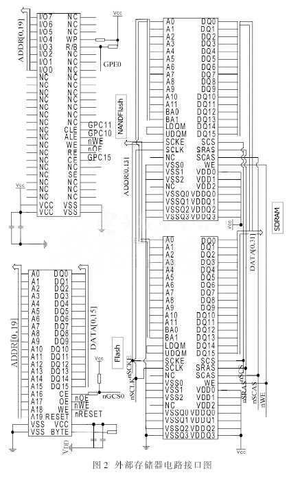 各個(gè)存儲器與處理器的連接電路圖