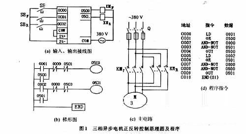 三相異步電機(jī)正反轉(zhuǎn)控制原理圖