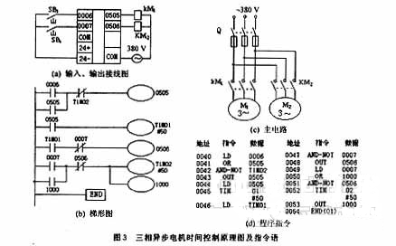 三相異步電機(jī)正反轉(zhuǎn)控制原理圖