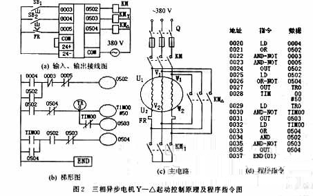 三相異步電機(jī)正反轉(zhuǎn)控制原理圖