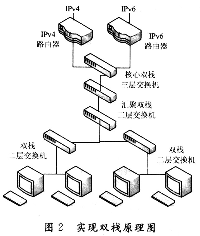 部署雙協(xié)議棧網(wǎng)絡(luò)