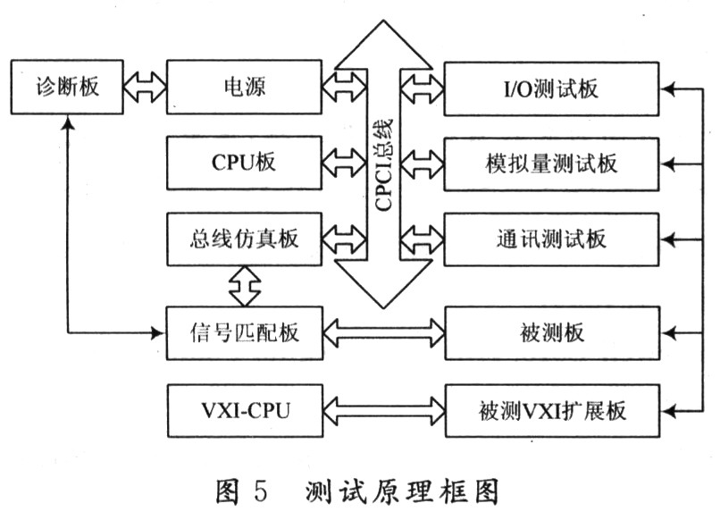 測(cè)試系統(tǒng)原理框圖