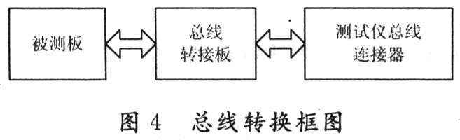 總線轉(zhuǎn)換框圖