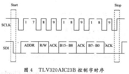 I2C方式控制字的讀寫時序圖