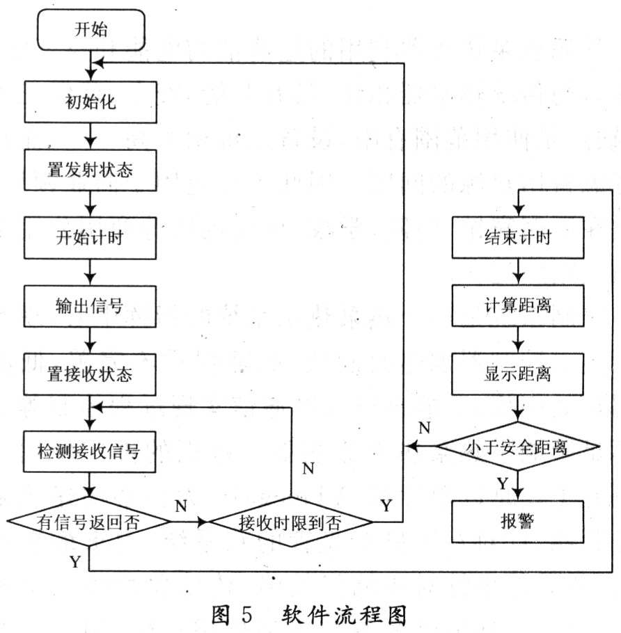 報(bào)警器軟件設(shè)計(jì)流程圖