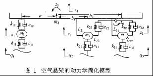 副車架后懸架后支撐位移