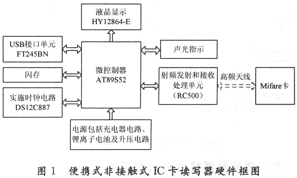 便攜式USB讀寫器的硬件原理