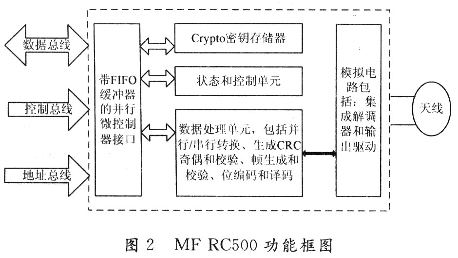 RC500芯片