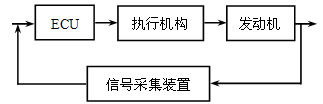 電噴系統(tǒng)各部分間關(guān)系