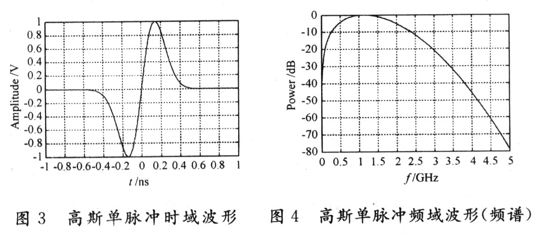 UWB信號(hào)發(fā)生器的邏輯原理框圖