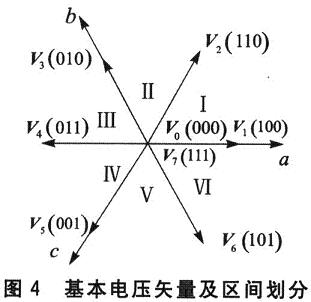 區(qū)間劃分與基本電壓空間矢量之間的關(guān)系