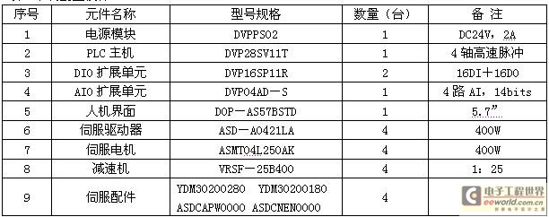 系統(tǒng)配置設計