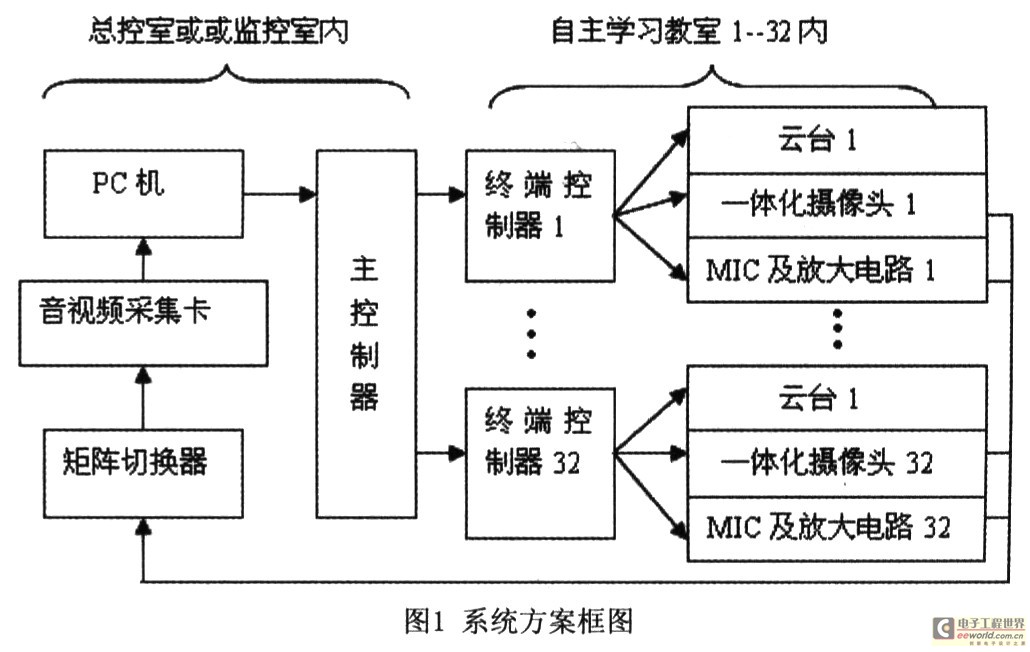 整體方案框圖