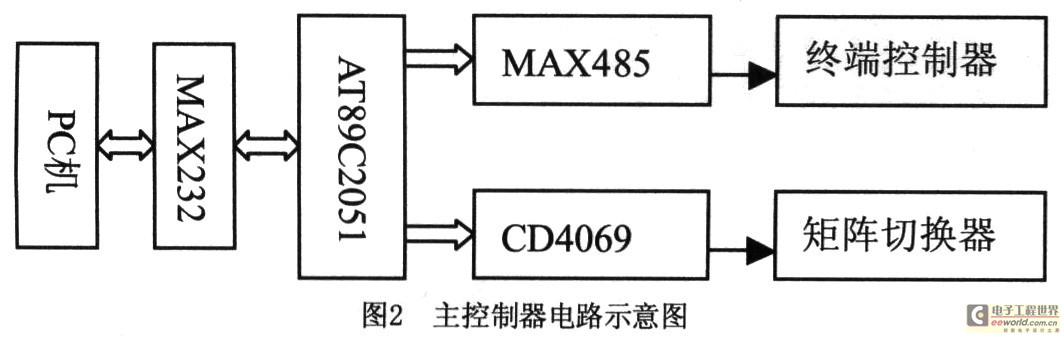 圖2 主控制器電路示意圖