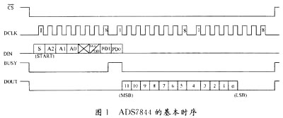 基本時序