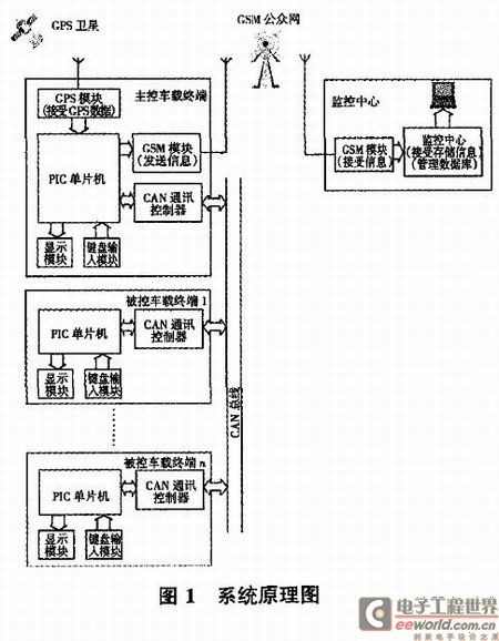 系統(tǒng)原理圖