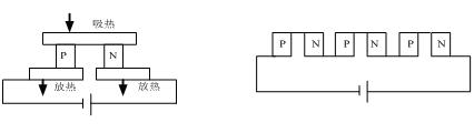 TEC結(jié)構(gòu)圖