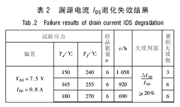 漏源電流IDS退化失效結(jié)果