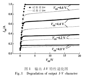 失效樣管試驗(yàn)前后輸出特性曲線對(duì)比