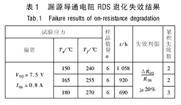 漏源導(dǎo)通電阻RDS退化失效結(jié)果